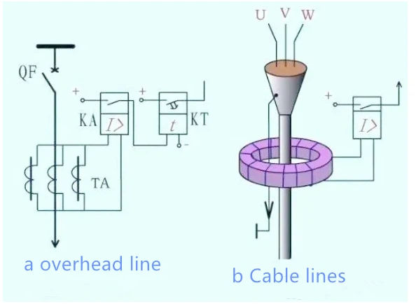 How to Detect Zero-Sequence Current How to Detect Zero-Sequence Current