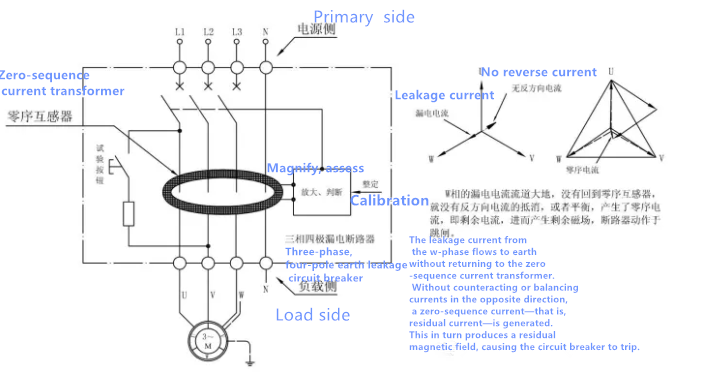 How to detect residual current How to detect residual current